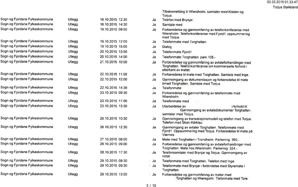 10.2015 10:00 Forberedelse og gjennomføring av avtaleforhandlinger med Torghatten. Telefonkonferanse om kommersielle forhold i etterkant av møtet. Utlegg 22.10.2015 11:00 Forberedelse til møte med Torghatten.