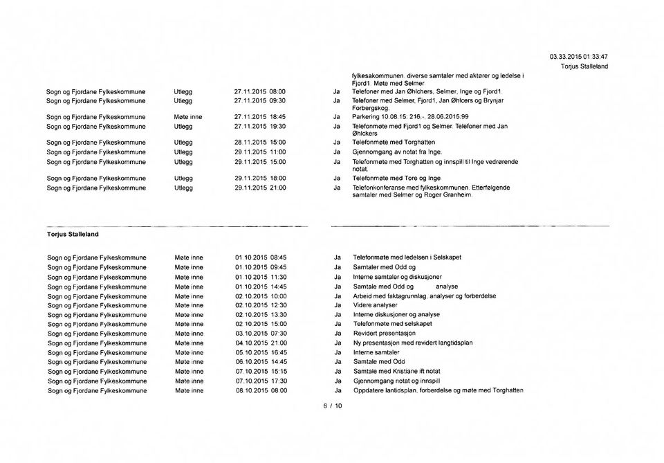 11.2015 11:00 Gjennomgang av notat fra Inge. Utlegg 29.11.2015 15:00 Telefonmøte med Torghatten og innspill til Inge vedrørende notat. Utlegg 29.11.2015 18:00 Telefonmøte med Tore og Inge Utlegg 29.