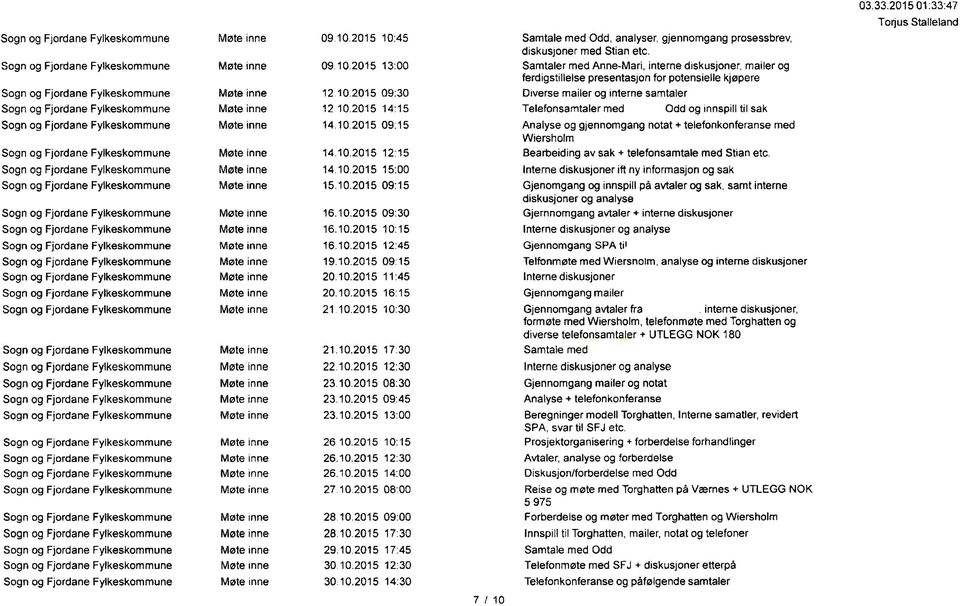 10.2015 12:15 Bearbeiding av sak + telefonsamtale med Stian etc. Møte inne 14.10.2015 15:00 Interne diskusjoner ilt ny informasjon og sak Møte inne 15.10.2015 09:15 Gjenomgang og innspill på avtaler og sak, samt interne diskusjoner og analyse Møte inne 16.