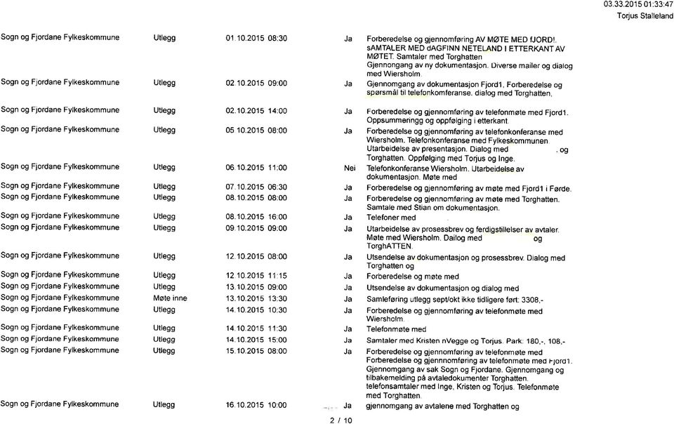 2015 09:00 Gjennomgang av dokumentasjon Fjordl, Forberedelse og spørsmål til telefonkomferanse. dialog med Torghatten, Utlegg 02.10.2015 14:00 Forberedelse og gjennomføring av telefonmøte med Fjordl.