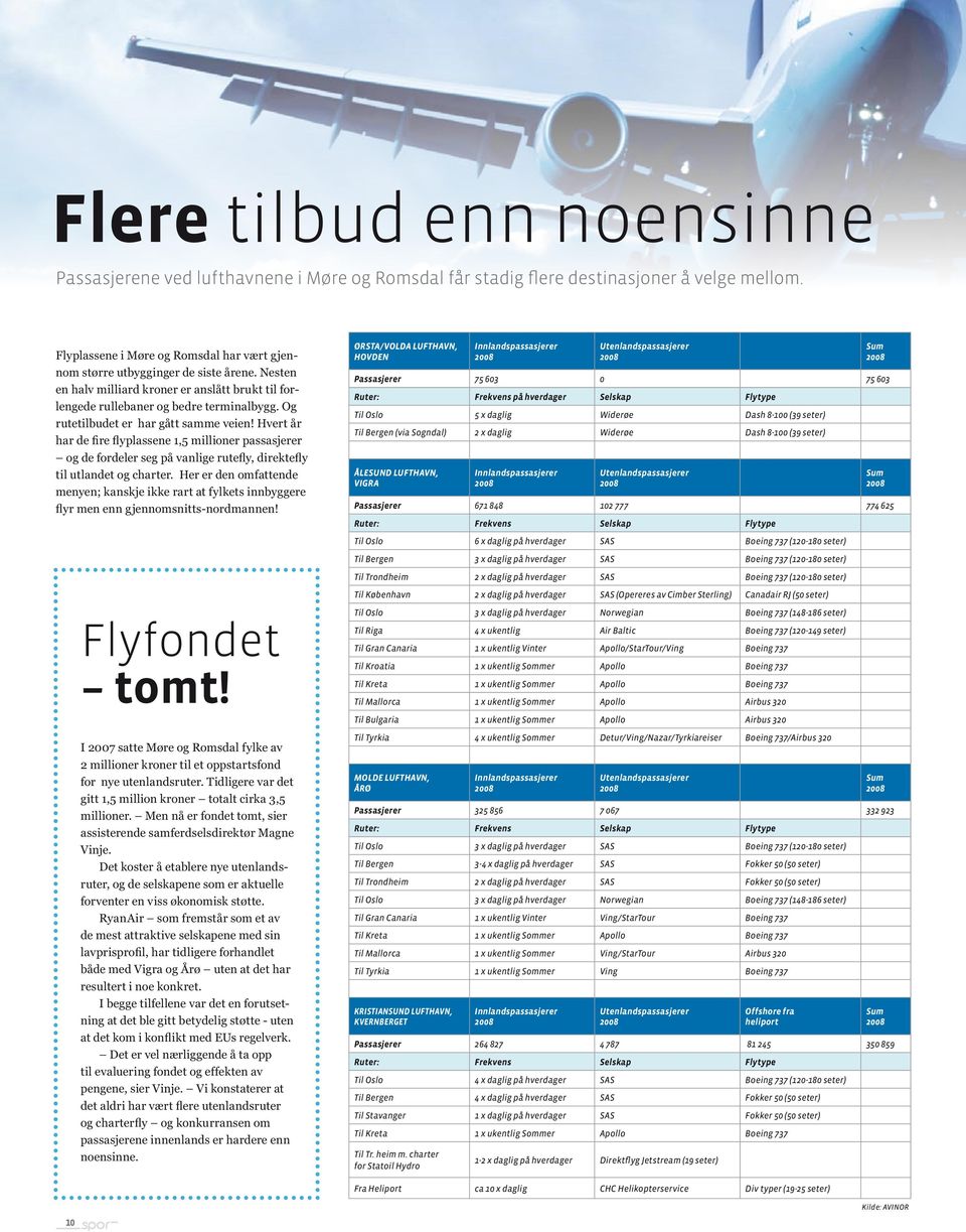 Og rutetilbudet er har gått samme veien! Hvert år har de fire flyplassene 1,5 millioner passasjerer og de fordeler seg på vanlige rutefly, direktefly til utlandet og charter.