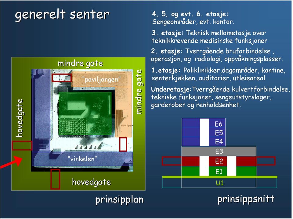 etasje: Tverrgående bruforbindelse, operasjon, og radiologi, oppvåkningsplasser. 1.