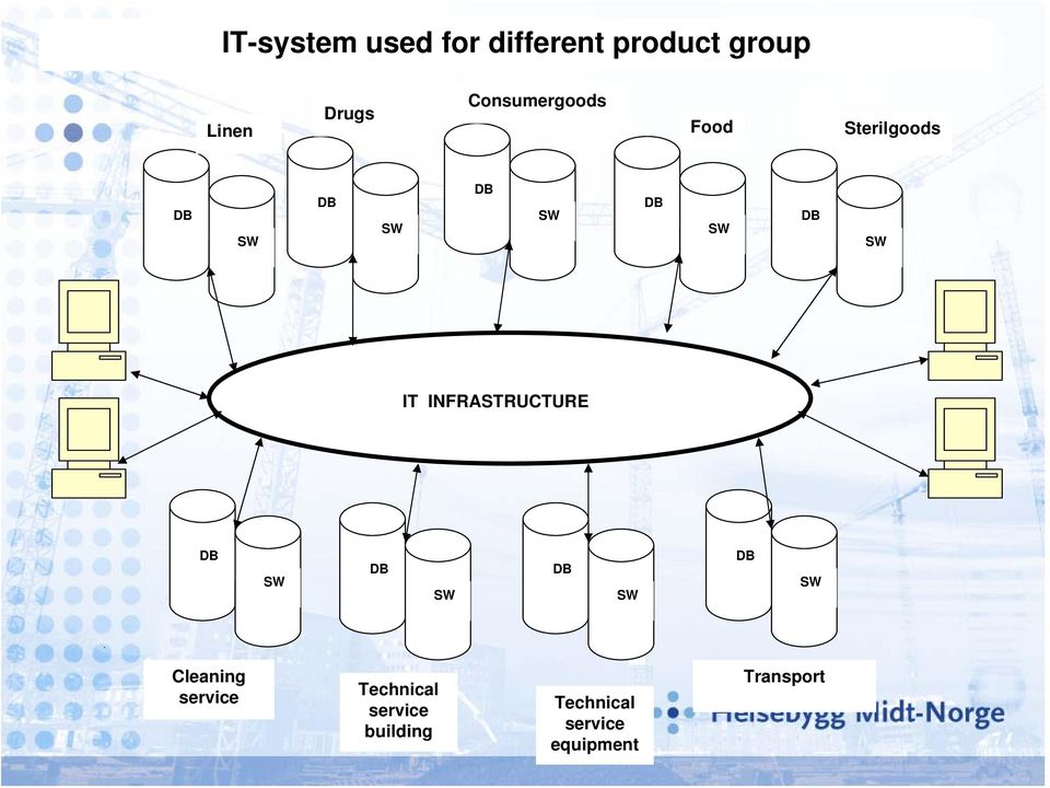 SW IT INFRASTRUCTURE DB SW DB SW DB SW DB SW Cleaning