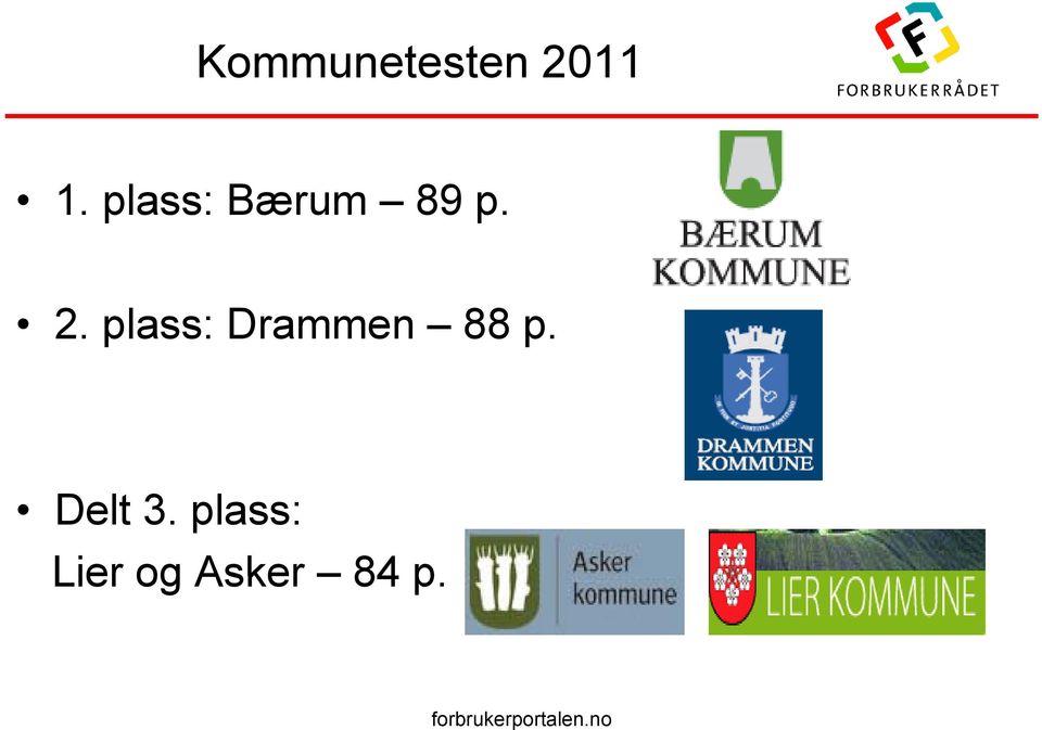 plass: Drammen 88 p.