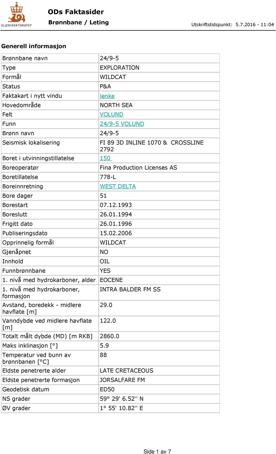 1993 Boreslutt 26.01.1994 Frigitt dato 26.01.1996 Publiseringsdato 15.02.2006 Opprinnelig formål Gjenåpnet Innhold Funnbrønnbane WILDCAT NO OIL YES 1. nivå med hydrokarboner, alder EOCENE 1.