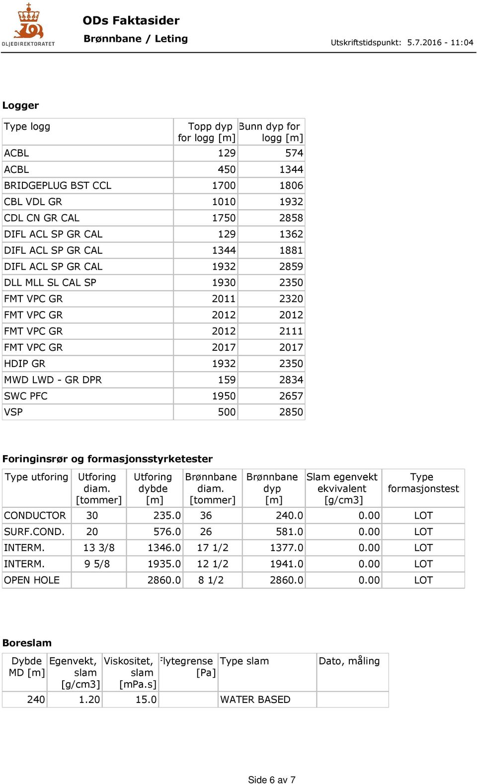 SWC PFC 1950 2657 VSP 500 2850 Foringinsrør og formasjonsstyrketester Type utforing Utforing diam. [tommer] Utforing dybde Brønnbane diam.