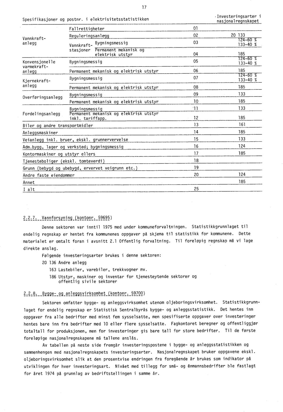 elektrisk utstyr 04 185 Konvensjonelle Bygningsmessig 05 varmekraftanlegg Permanent mekanisk og elektrisk utstyr 06 185 Kjernekraftanlegg Overforingsanlegg Bygningsmessig 07 Permanent mekanisk og