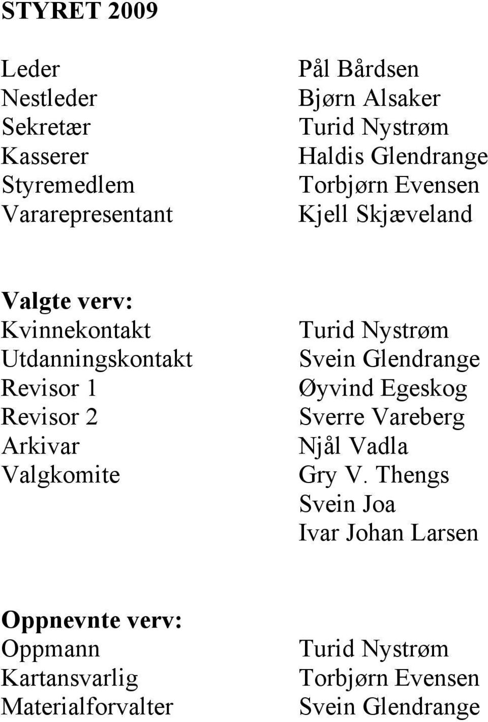 Arkivar Valgkomite Turid Nystrøm Svein Glendrange Øyvind Egeskog Sverre Vareberg Njål Vadla Gry V.