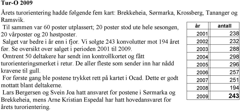 Vi solgte 243 konvolutter mot 194 året 2002 232 før. Se oversikt over salget i perioden 2001 til 2009.