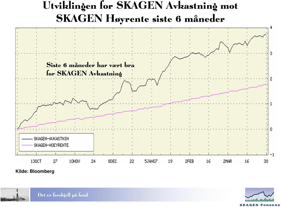 måneder Siste 6 måneder har vært