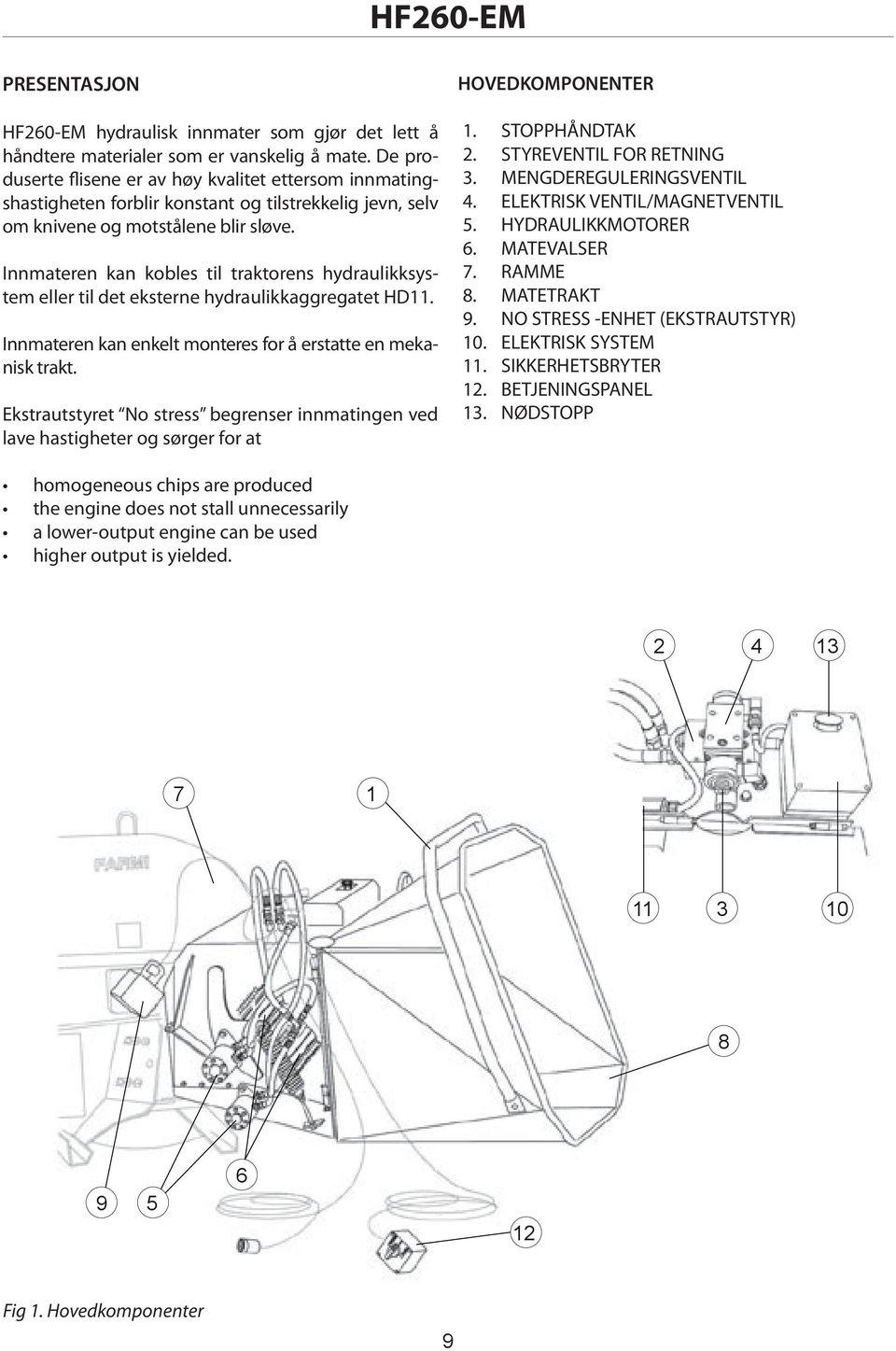 Innmateren kan kobles til traktorens hydraulikksystem eller til det eksterne hydraulikkaggregatet HD11. Innmateren kan enkelt monteres for å erstatte en mekanisk trakt.