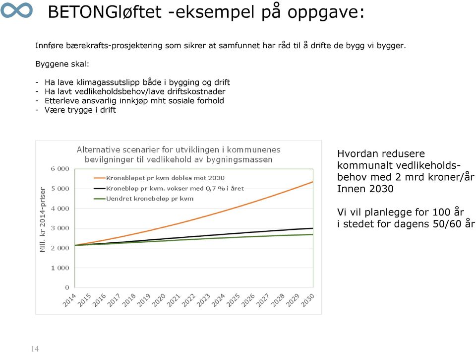 Byggene skal: - Ha lave klimagassutslipp både i bygging og drift - Ha lavt vedlikeholdsbehov/lave driftskostnader