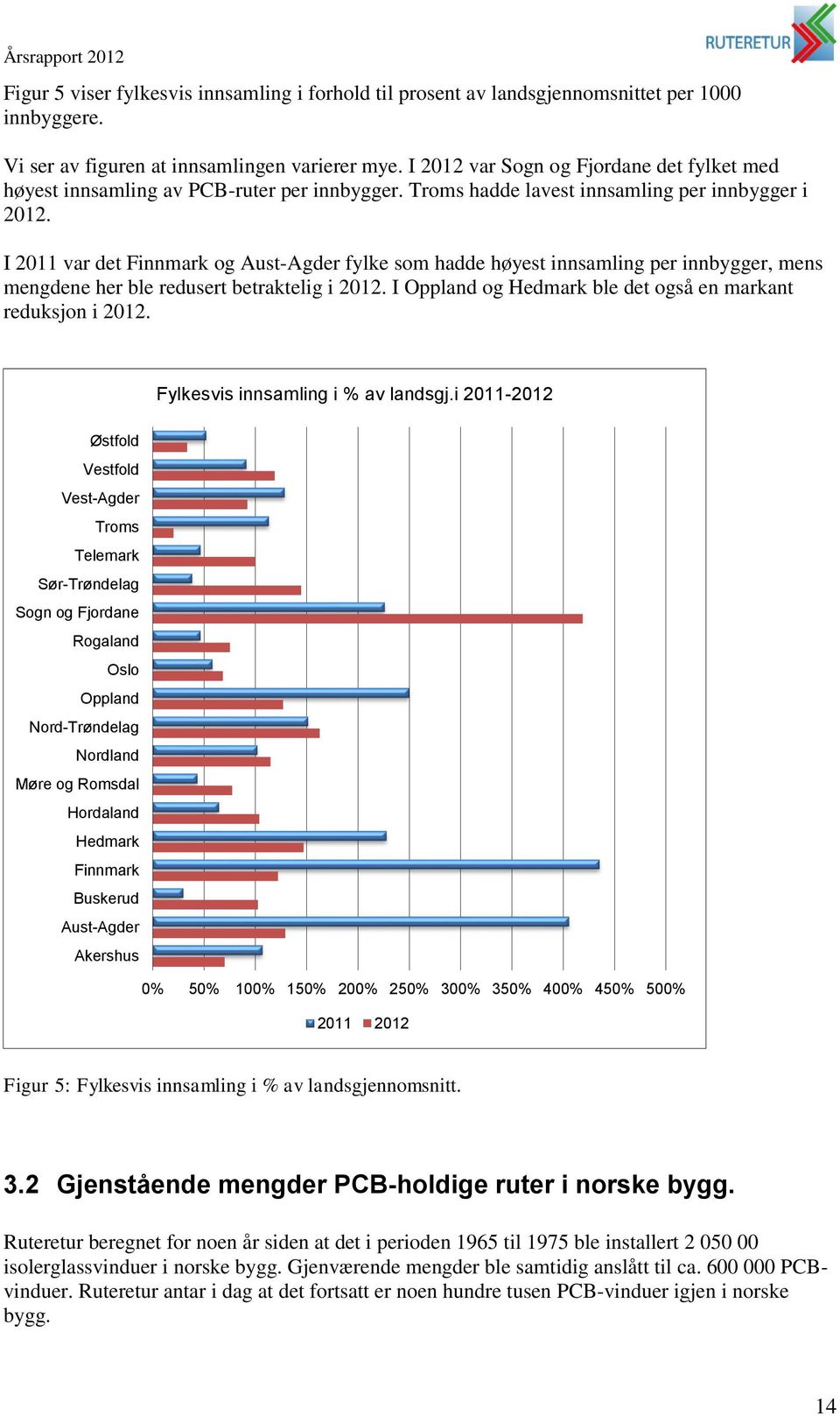 I 2011 var det Finnmark og Aust-Agder fylke som hadde høyest innsamling per innbygger, mens mengdene her ble redusert betraktelig i 2012. I Oppland og Hedmark ble det også en markant reduksjon i 2012.