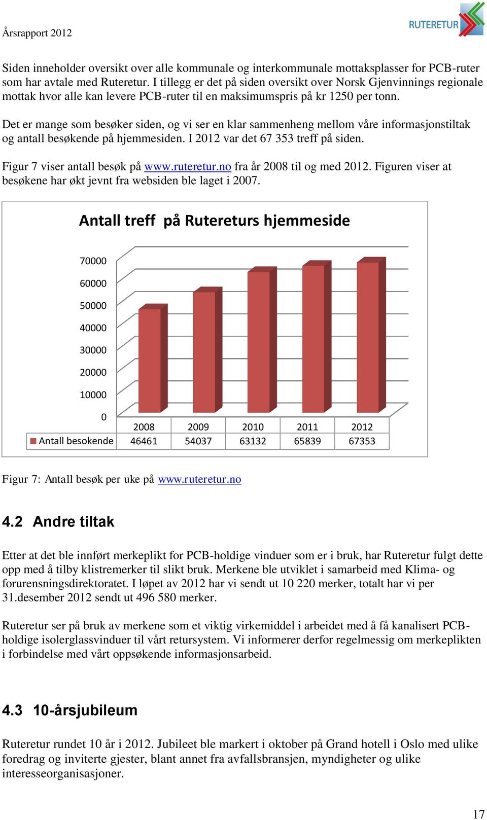 Det er mange som besøker siden, og vi ser en klar sammenheng mellom våre informasjonstiltak og antall besøkende på hjemmesiden. I 2012 var det 67 353 treff på siden. Figur 7 viser antall besøk på www.