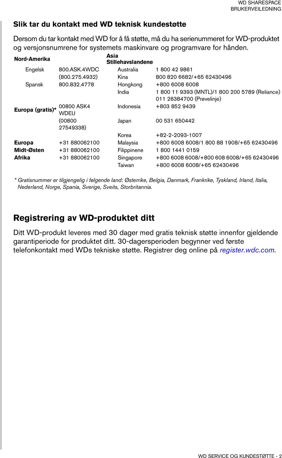 4778 Hongkong +800 6008 6008 India 1 800 11 9393 (MNTL)/1 800 200 5789 (Reliance) 011 26384700 (Prøvelinje) 00800 ASK4 Indonesia +803 852 9439 Europa (gratis)* WDEU (00800 Japan 00 531 650442