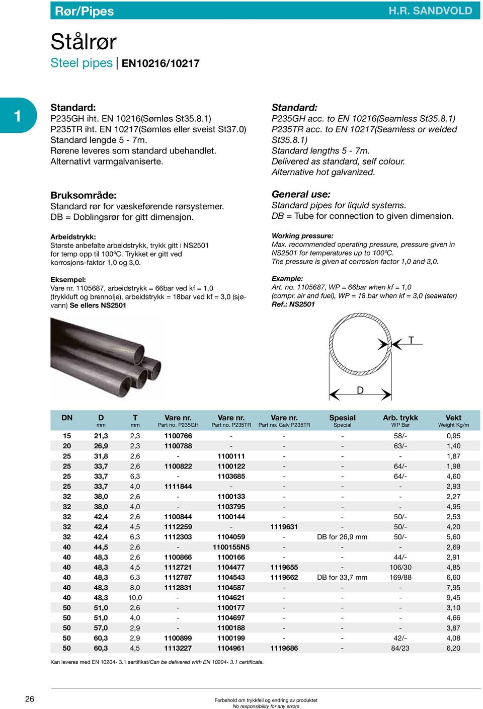 rykket er gitt ved korrosjons-faktor,0 og 3,0. Eksempel: 05687, arbeidstrykk = 66bar ved kf =,0 (trykkluft og brennolje), arbeidstrykk = 8bar ved kf = 3,0 (sjøvann) Se ellers NS250 P235GH acc.