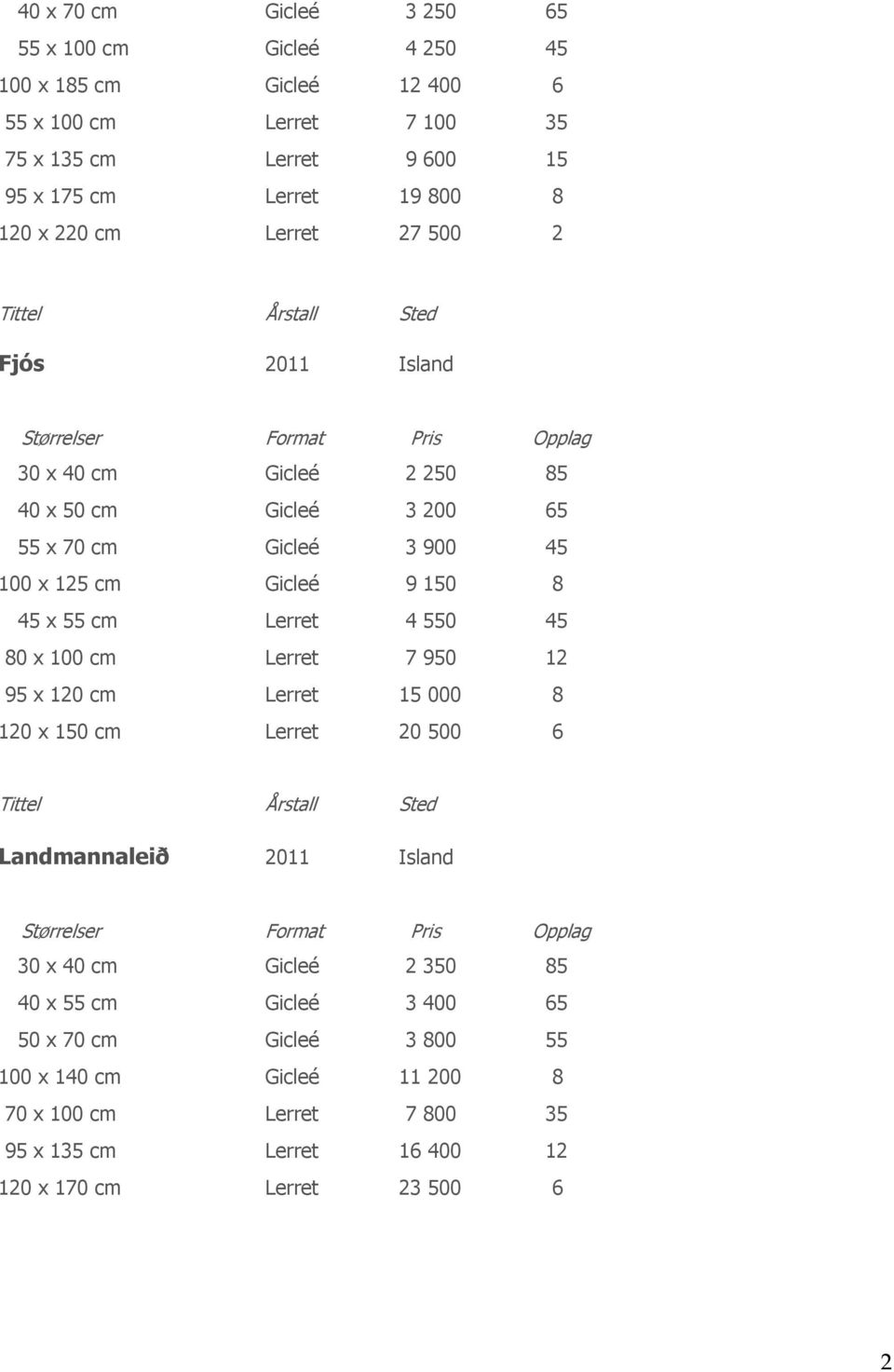 x 55 cm Lerret 4 550 45 80 x 100 cm Lerret 7 950 12 95 x 120 cm Lerret 15 000 8 120 x 150 cm Lerret 20 500 6 Landmannaleið 2011 Island 30 x 40 cm Gicleé 2 350 85 40