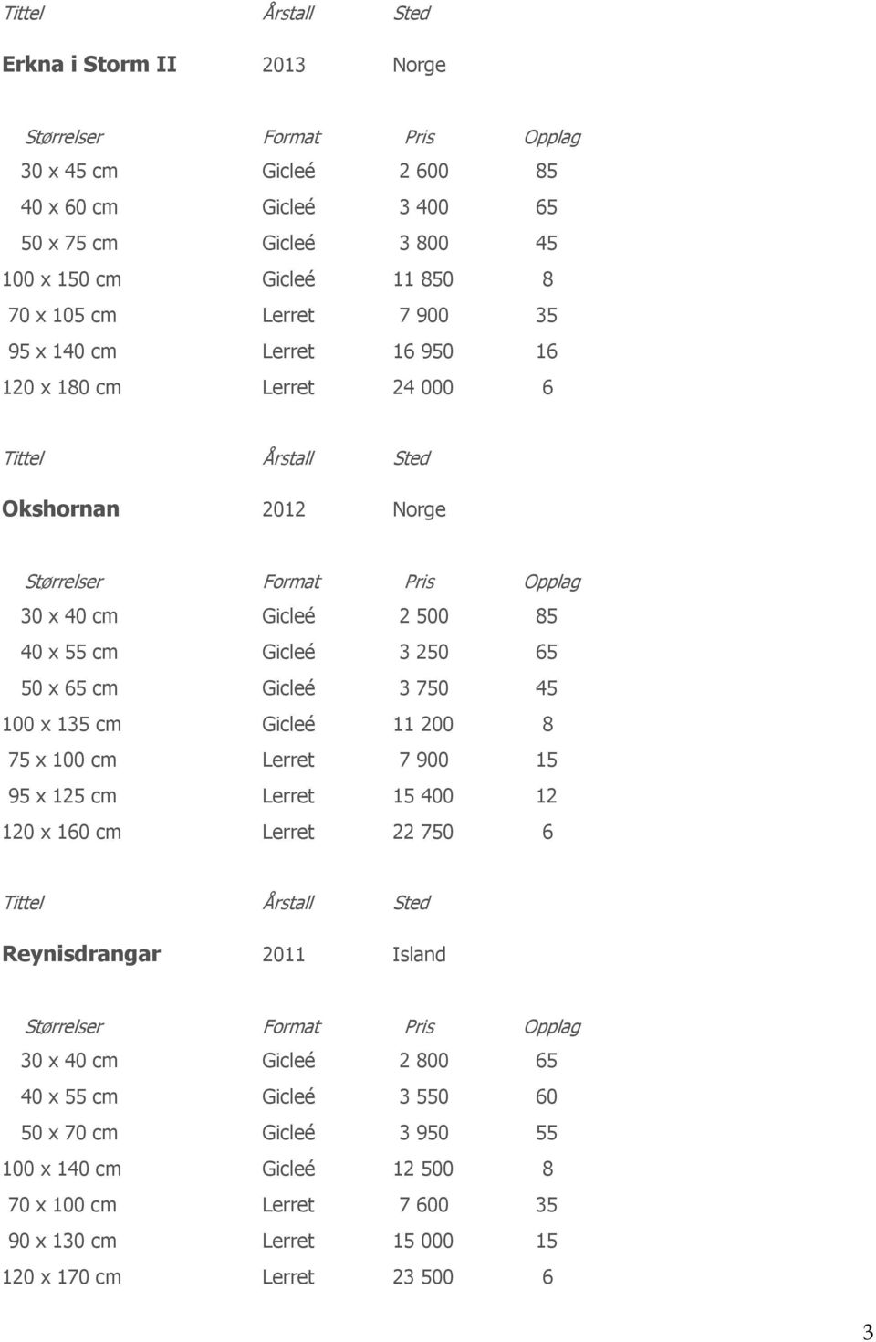 135 cm Gicleé 11 200 8 75 x 100 cm Lerret 7 900 15 95 x 125 cm Lerret 15 400 12 120 x 160 cm Lerret 22 750 6 Reynisdrangar 2011 Island 30 x 40 cm Gicleé 2 800 65 40