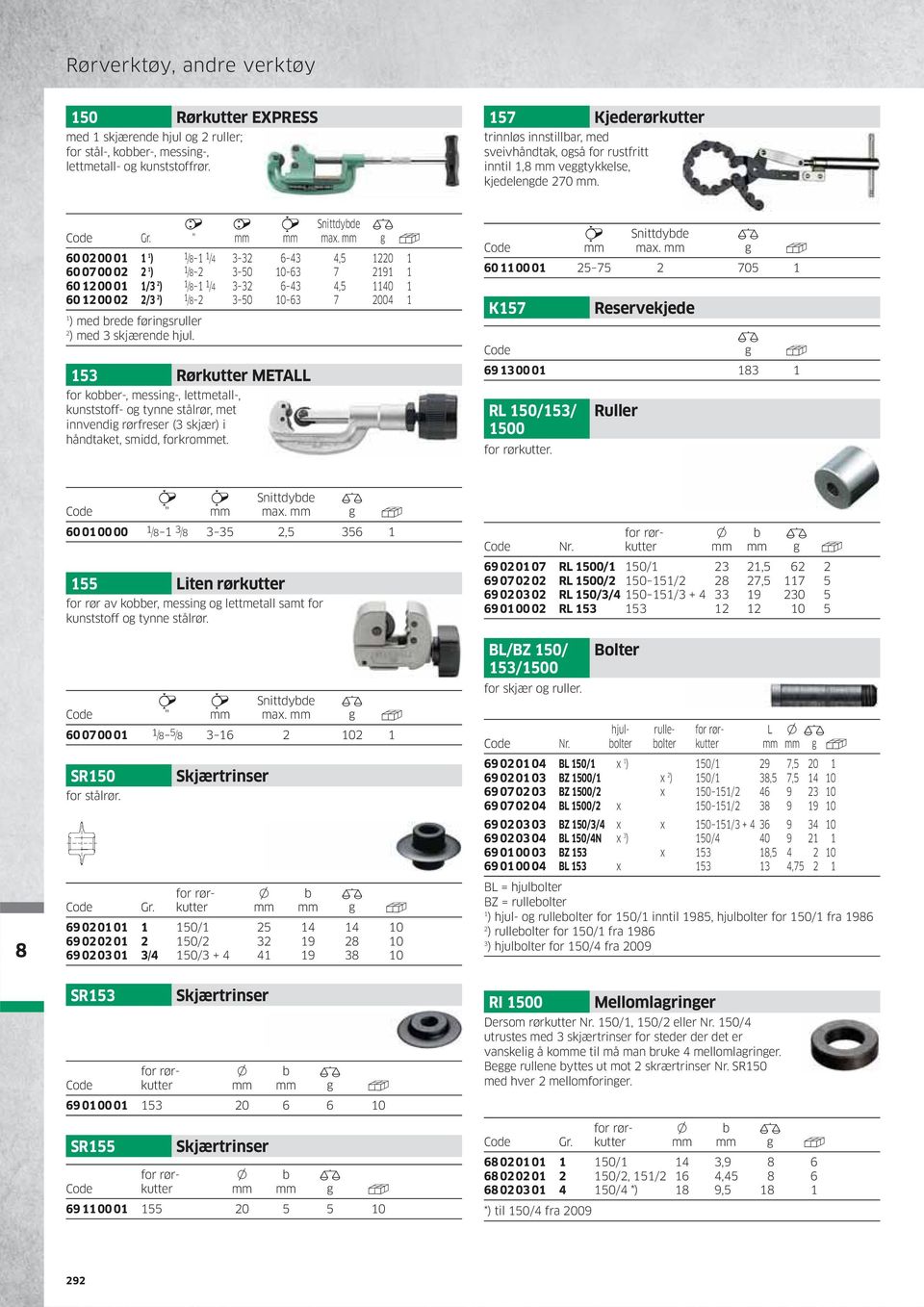 mm S 60 02 00 0 ) / /4 3 32 6 43 4,5 220 60 07 00 02 2 ) / 2 3 50 0 63 7 29 60 2 00 0 /3 2 ) / /4 3 32 6 43 4,5 40 60 2 00 02 2/3 2 ) / 2 3 50 0 63 7 2004 ) med brede førinsruller 2 ) med 3 skjærende