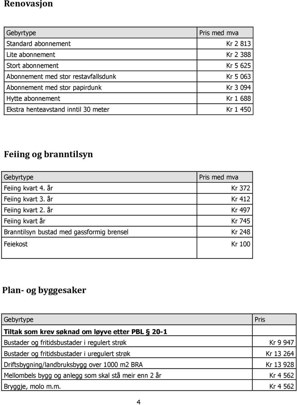 år Kr 497 Feiing kvart år Kr 745 Branntilsyn bustad med gassformig brensel Kr 248 Feiekost Kr 100 Plan- og byggesaker Gebyrtype Pris Tiltak som krev søknad om løyve etter PBL 20-1 Bustader og