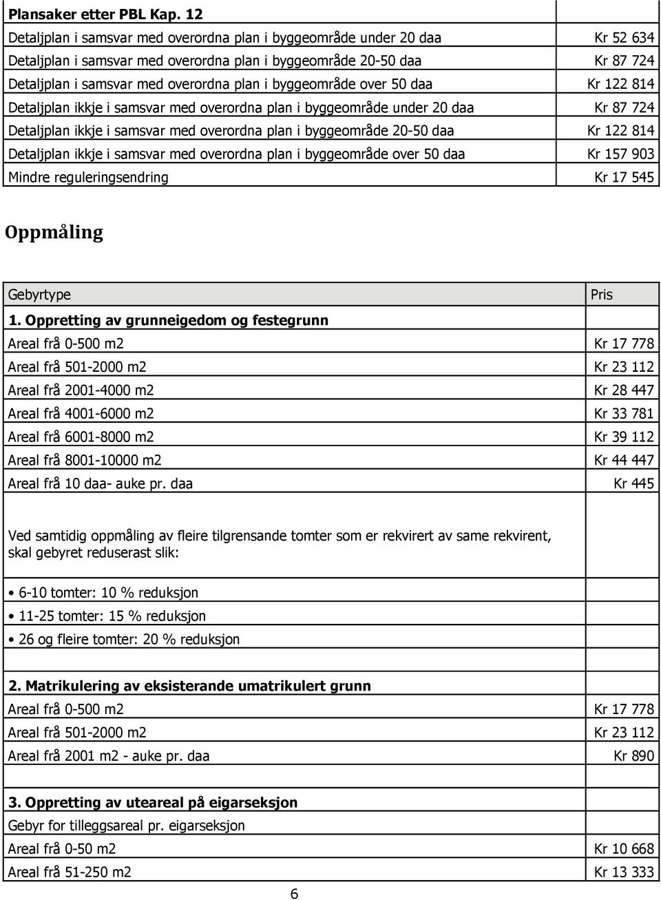 byggeområde over 50 daa Kr 122 814 Detaljplan ikkje i samsvar med overordna plan i byggeområde under 20 daa Kr 87 724 Detaljplan ikkje i samsvar med overordna plan i byggeområde 20-50 daa Kr 122 814