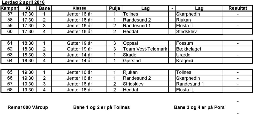 Vest-Telemark Bækkelaget 63 18:30 3 Jenter 14 år 1 Skade Urædd - 64 18:30 4 Jenter 14 år 1 Gjerstad Kragerø 65 19:30 1 Jenter 16 år 1 Rjukan