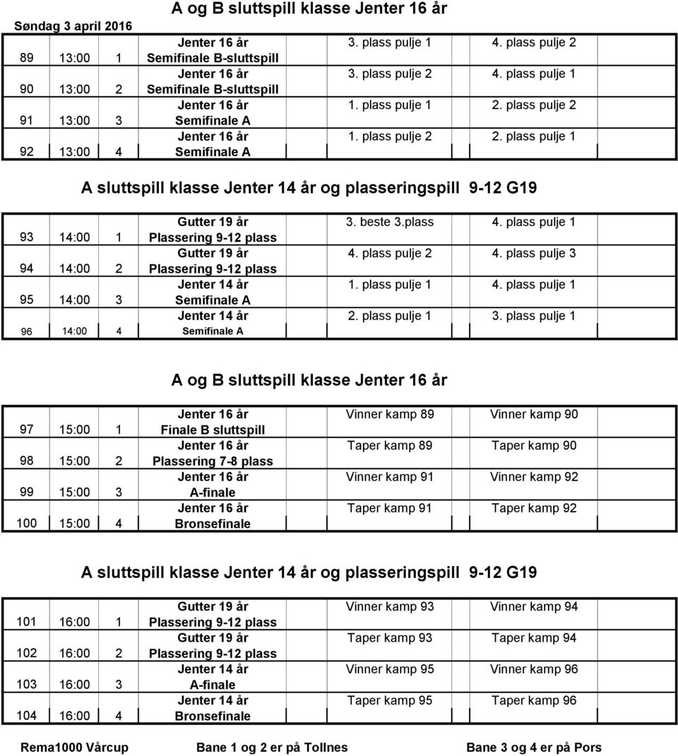 plass pulje 1 92 13:00 4 Semifinale A A sluttspill klasse Jenter 14 år og plasseringspill 9-12 G19 Gutter 19 år 3. beste 3.plass 4. plass pulje 1 93 14:00 1 Plassering 9-12 plass Gutter 19 år 4.