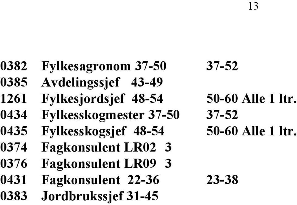 0434 Fylkesskogmester 37-50 37-52 0435 Fylkesskogsjef 48-54 50-60 Alle