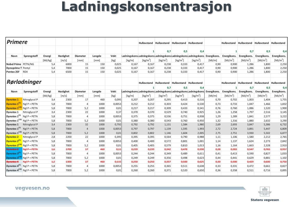 Energikons. Energikons.