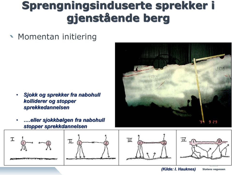 kolliderer og stopper sprekkedannelsen.