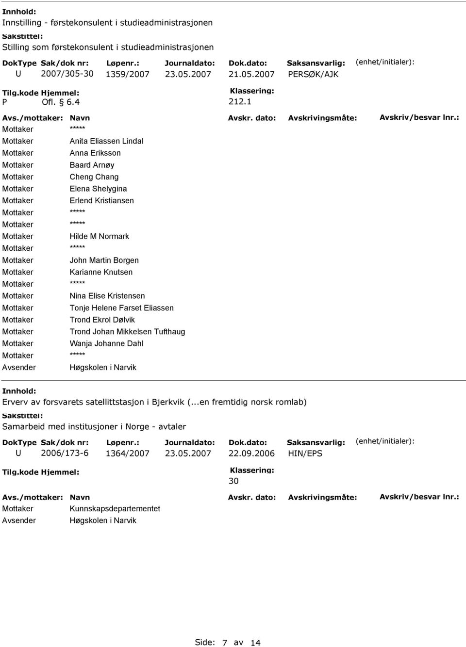 John Martin Borgen Mottaker Karianne Knutsen Mottaker Nina Elise Kristensen Mottaker Tonje Helene Farset Eliassen Mottaker Trond Ekrol Dølvik Mottaker Trond Johan Mikkelsen Tufthaug