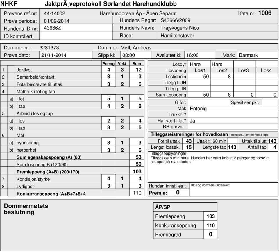 Tillegg LUH Sum Lospoeng 50 8 0 0 5 5 4 8 4 Har vært i fot? Ja 3 6 RR-prøve: 3 3 Fot til uttak 43 Uttak til 60 min Uttak til slutt 43 Lengst lossek.