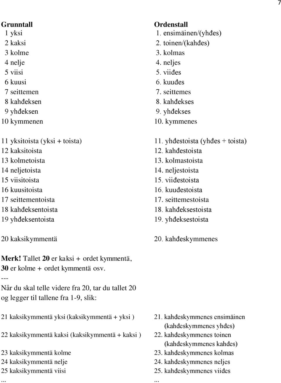 kolmastoista 14 neljetoista 14. neljestoista 15 viisitoista 15. viiđestoista 16 kuusitoista 16. kuuđestoista 17 seittementoista 17. seittemestoista 18 kahđeksentoista 18.