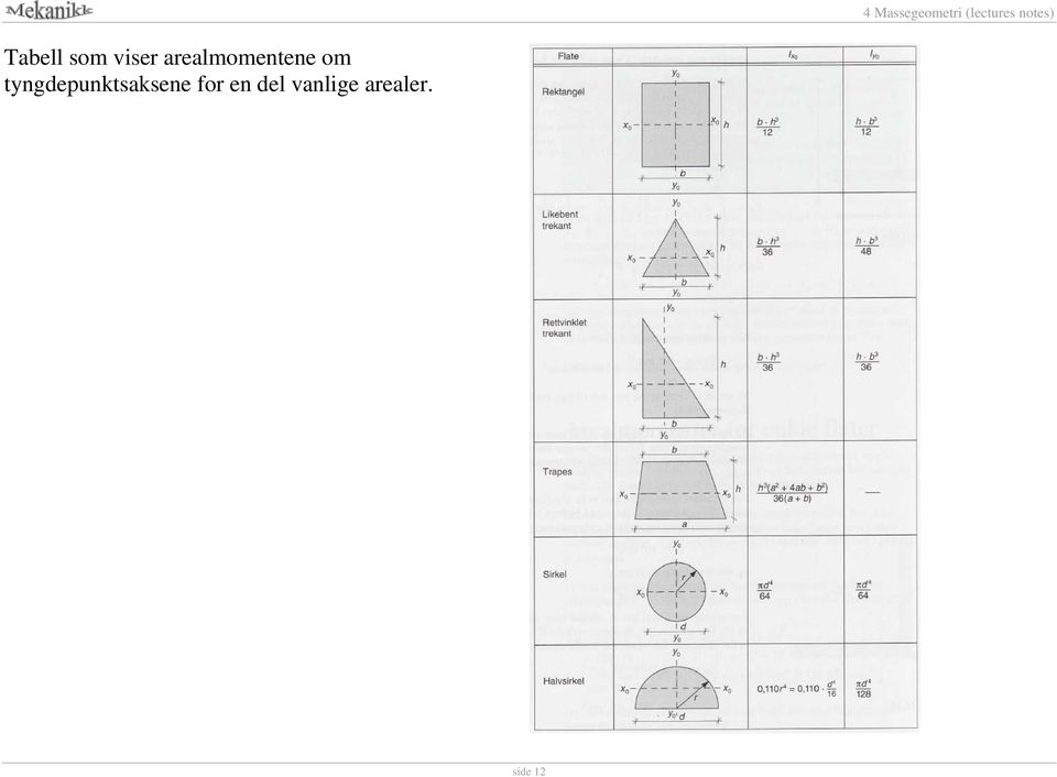 tyngdepunktsaksene for