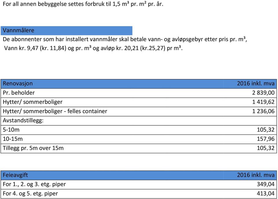 11,84) og pr. m³ og avløp kr. 20,21 (kr.25,27) pr m³. Renovasjon 2016 inkl. mva Pr.