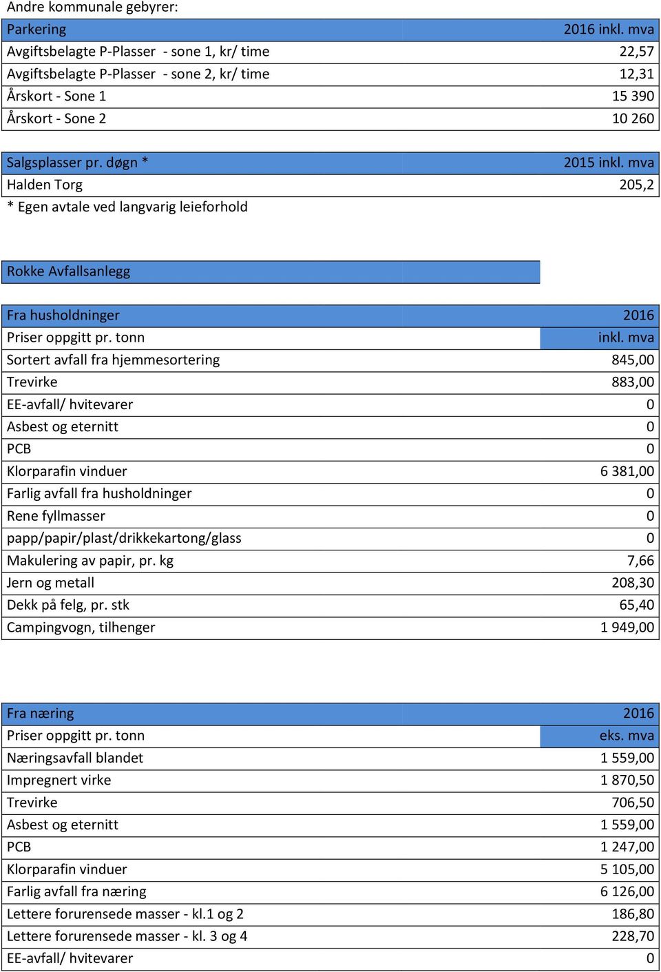 mva Halden Torg 205,2 * Egen avtale ved langvarig leieforhold Rokke Avfallsanlegg Fra husholdninger 2016 Priser oppgitt pr. tonn inkl.