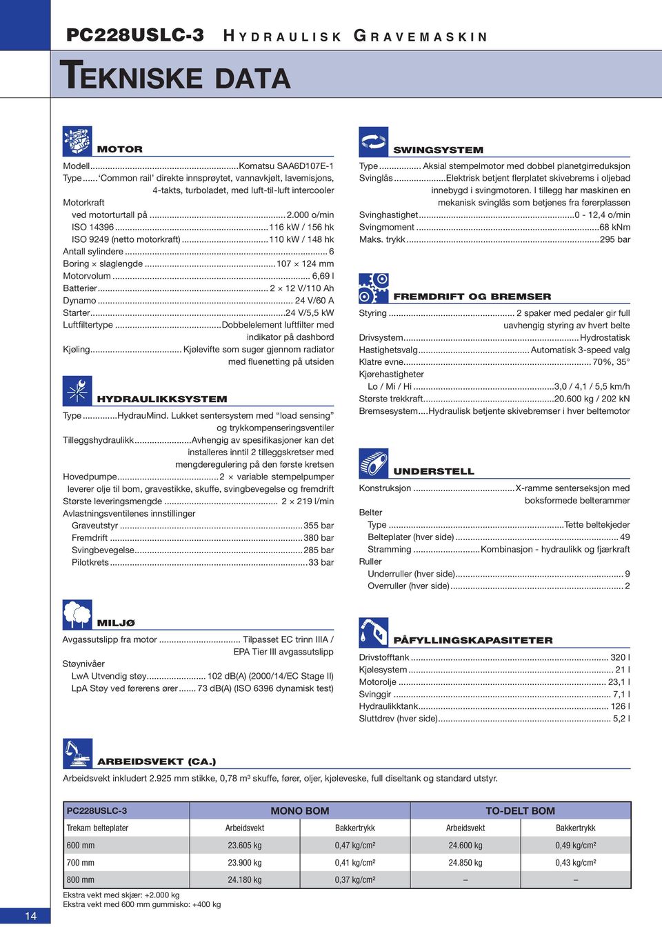 ..116 kw / 156 hk ISO 9249 (netto motorkraft)...110 kw / 148 hk Antall sylindere... 6 Boring slaglengde...107 124 mm Motorvolum... 6,69 l Batterier... 2 12 V/110 Ah Dynamo... 24 V/60 A Starter.