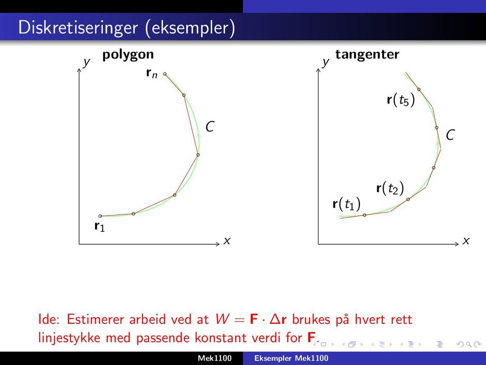 Ide: Estimerer arbeid ved at W = F r brukes på