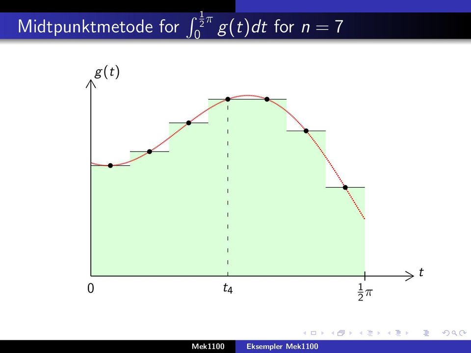 g(t)dt for n =