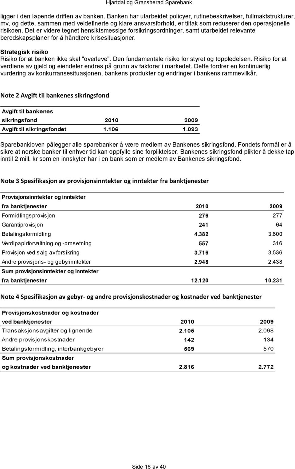 Det er videre tegnet hensiktsmessige forsikringsordninger, samt utarbeidet relevante beredskapsplaner for å håndtere krisesituasjoner. Strategisk risiko Risiko for at banken ikke skal "overleve".