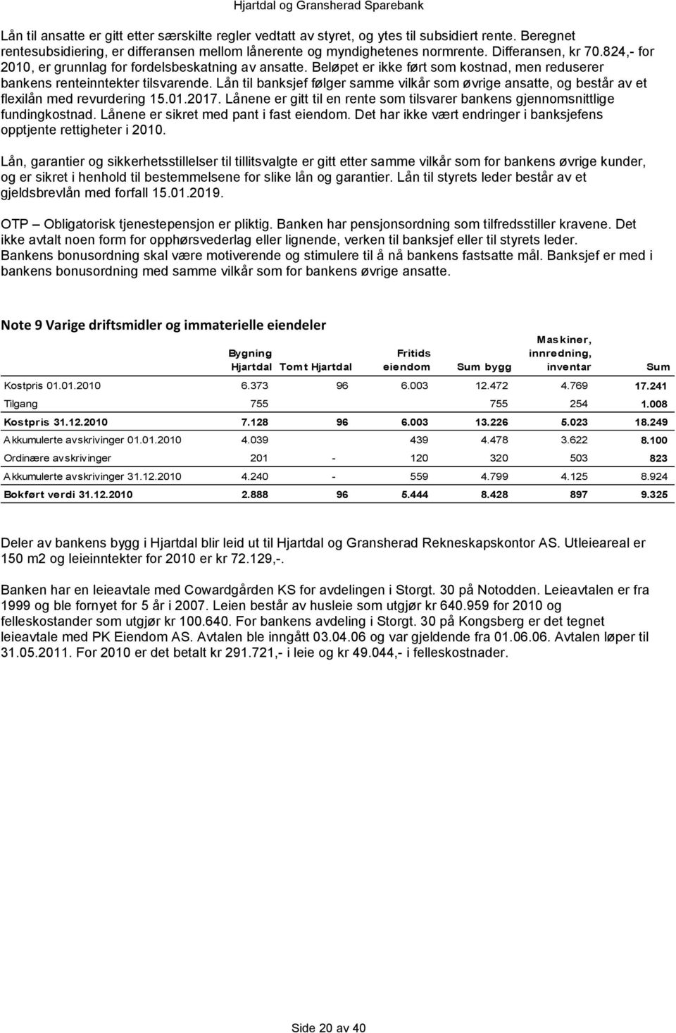 Lån til banksjef følger samme vilkår som øvrige ansatte, og består av et flexilån med revurdering 15.01.2017. Lånene er gitt til en rente som tilsvarer bankens gjennomsnittlige fundingkostnad.