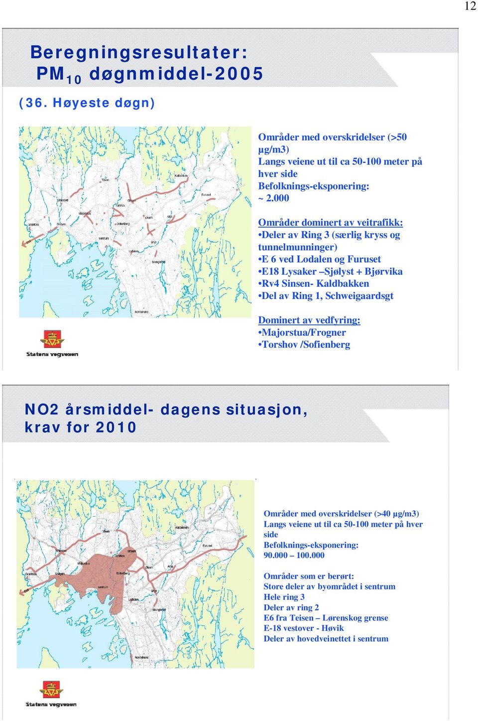 Dominert av vedfyring: Majorstua/Frogner Torshov /Sofienberg NO2 årsmiddel- dagens situasjon, krav for 2010 Områder med overskridelser (>40 µg/m3) Langs veiene ut til ca 50-100 meter på hver side