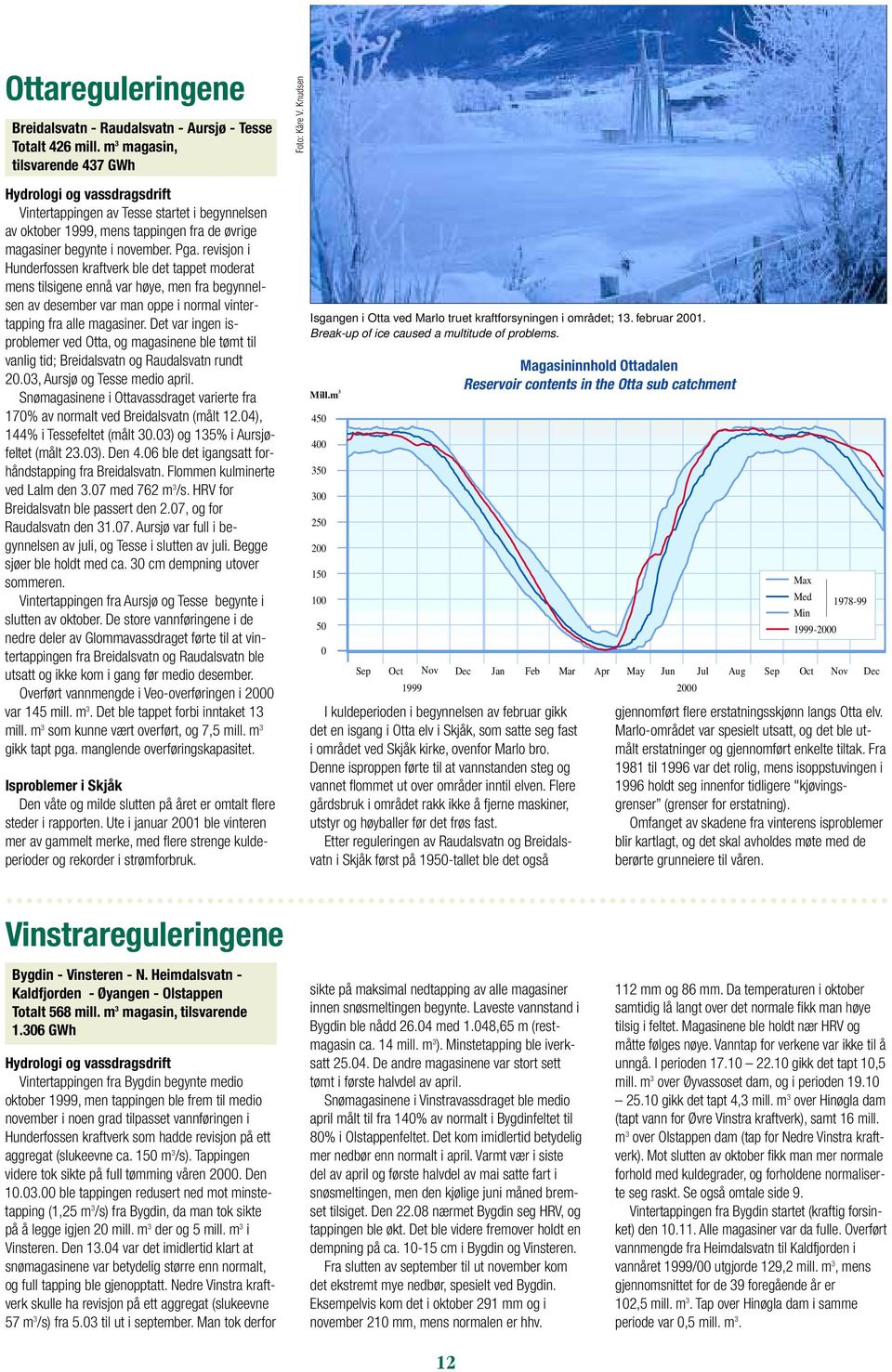 revisjon i Hunderfossen kraftverk ble det tappet moderat mens tilsigene ennå var høye, men fra begynnelsen av desember var man oppe i normal vintertapping fra alle magasiner.