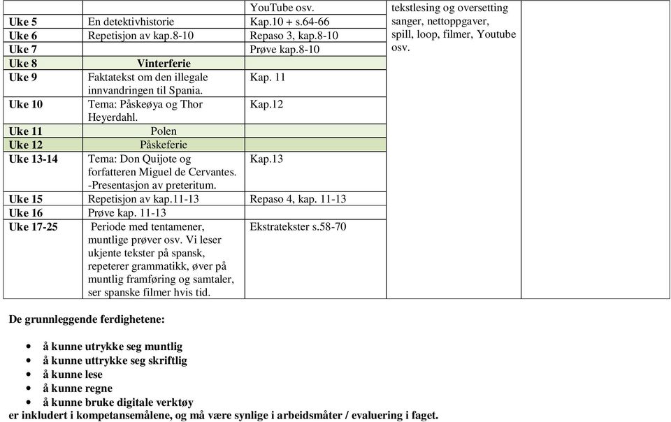 -Presentasjon av preteritum. Uke 15 Repetisjon av kap.11-13 Repaso 4, kap. 11-13 Uke 16 Prøve kap. 11-13 Uke 17-25 Periode med tentamener, Ekstratekster s.