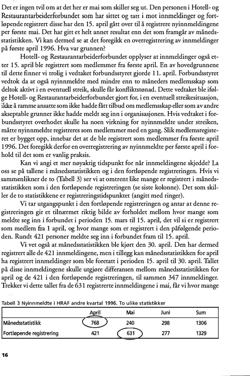 Vi kan dermed se at det foregikk en overregistrering av innmeldinger på første april 1996. Hva var grunnen? Hotell- og Restaurantarbeiderforbundet opplyser at innmeldinger også etter 15.