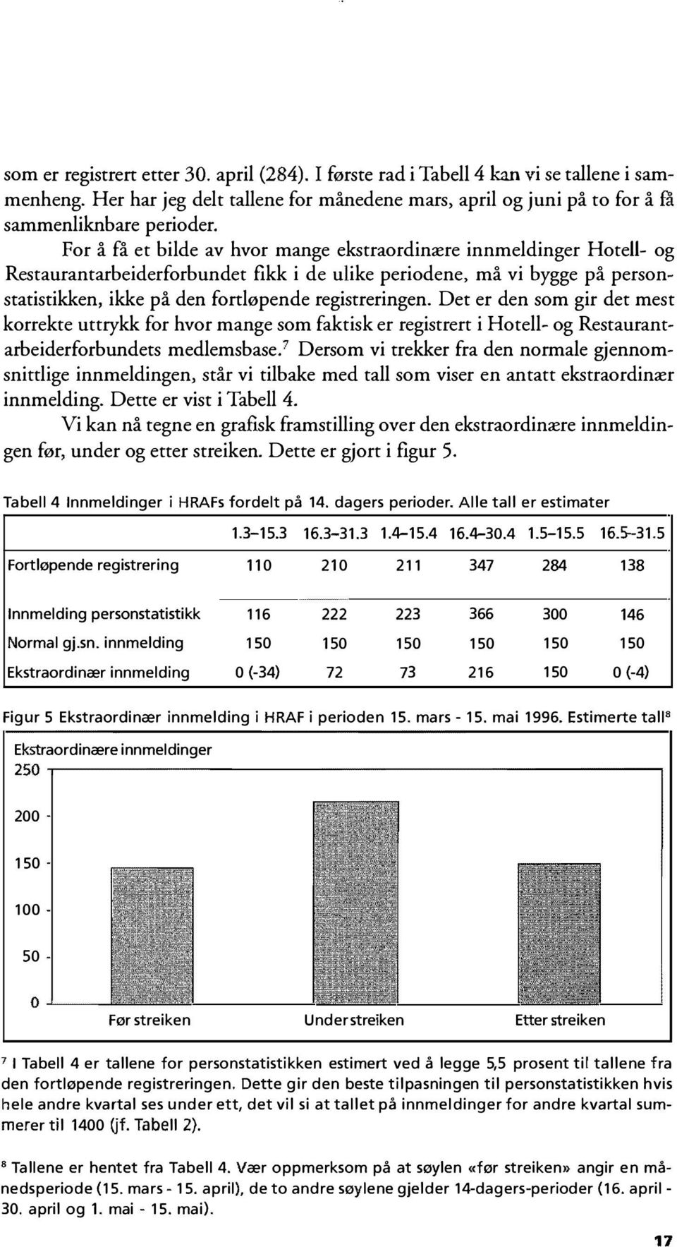 Det er den som gir det mest korrekte uttrykk for hvor mange som faktisk er registrert i Hotell- og Restaurantarbeiderforbundets medlemsbase.