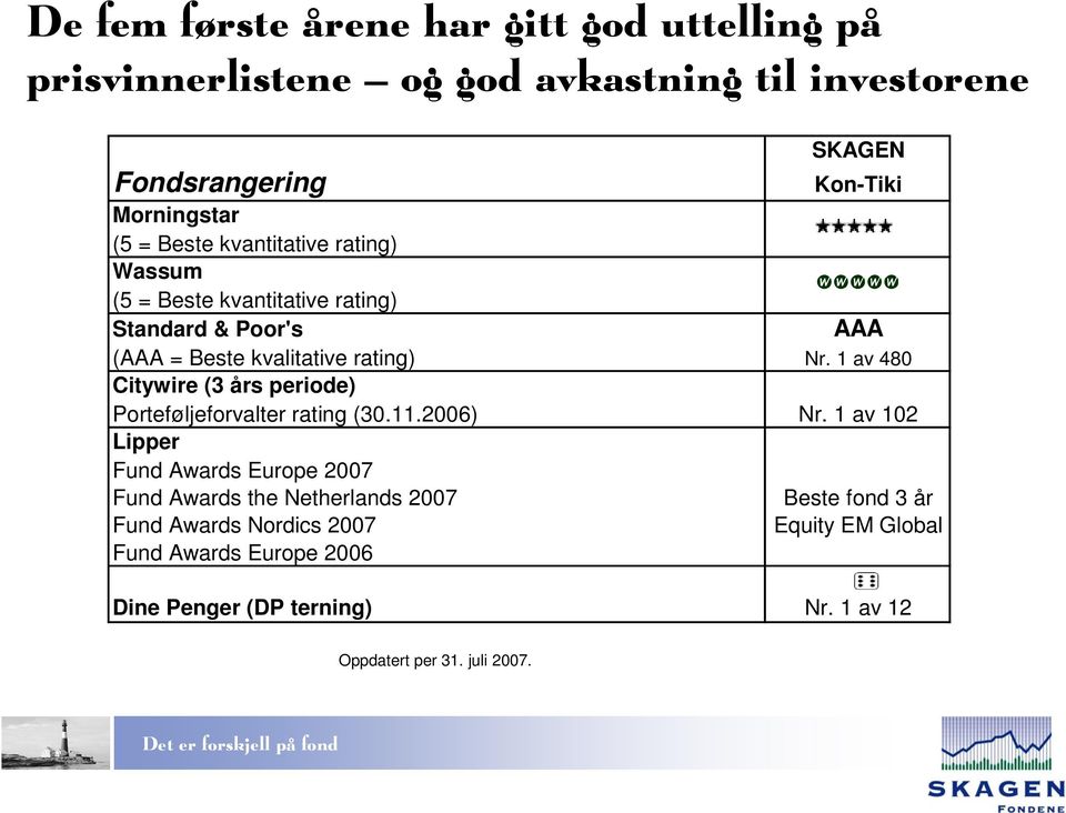 1 av 480 Citywire (3 års periode) Porteføljeforvalter rating (30.11.2006) Nr.