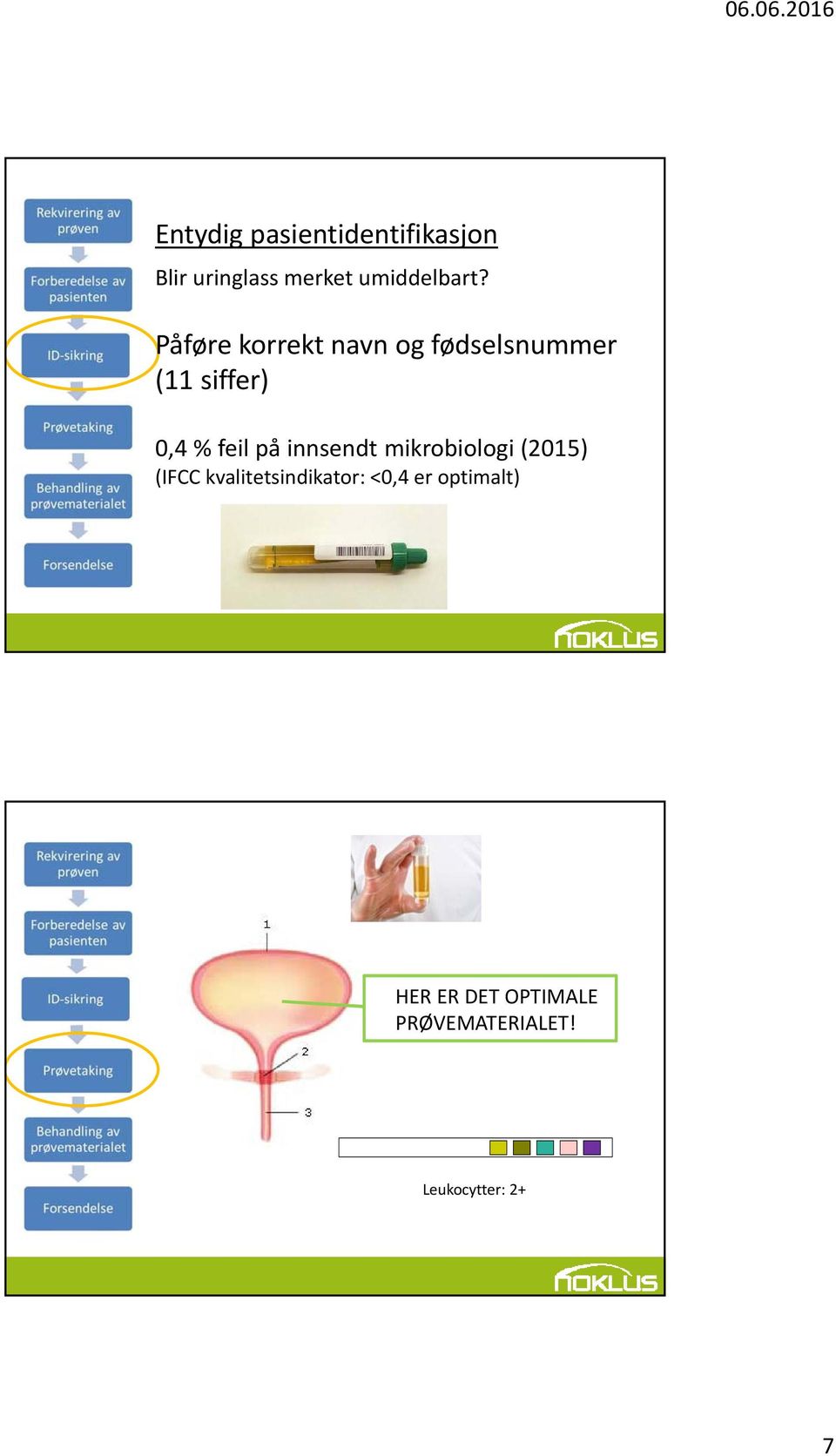 innsendt mikrobiologi (2015) (IFCC kvalitetsindikator: <0,4 er