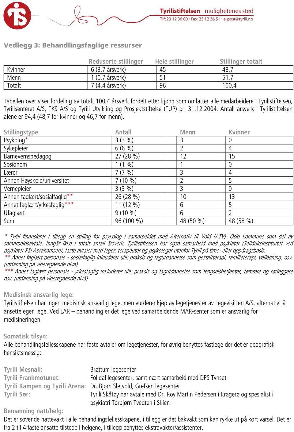 Antall årsverk i Tyrilistiftelsen alene er 94,4 (48,7 fr kvinner g 46,7 fr menn).