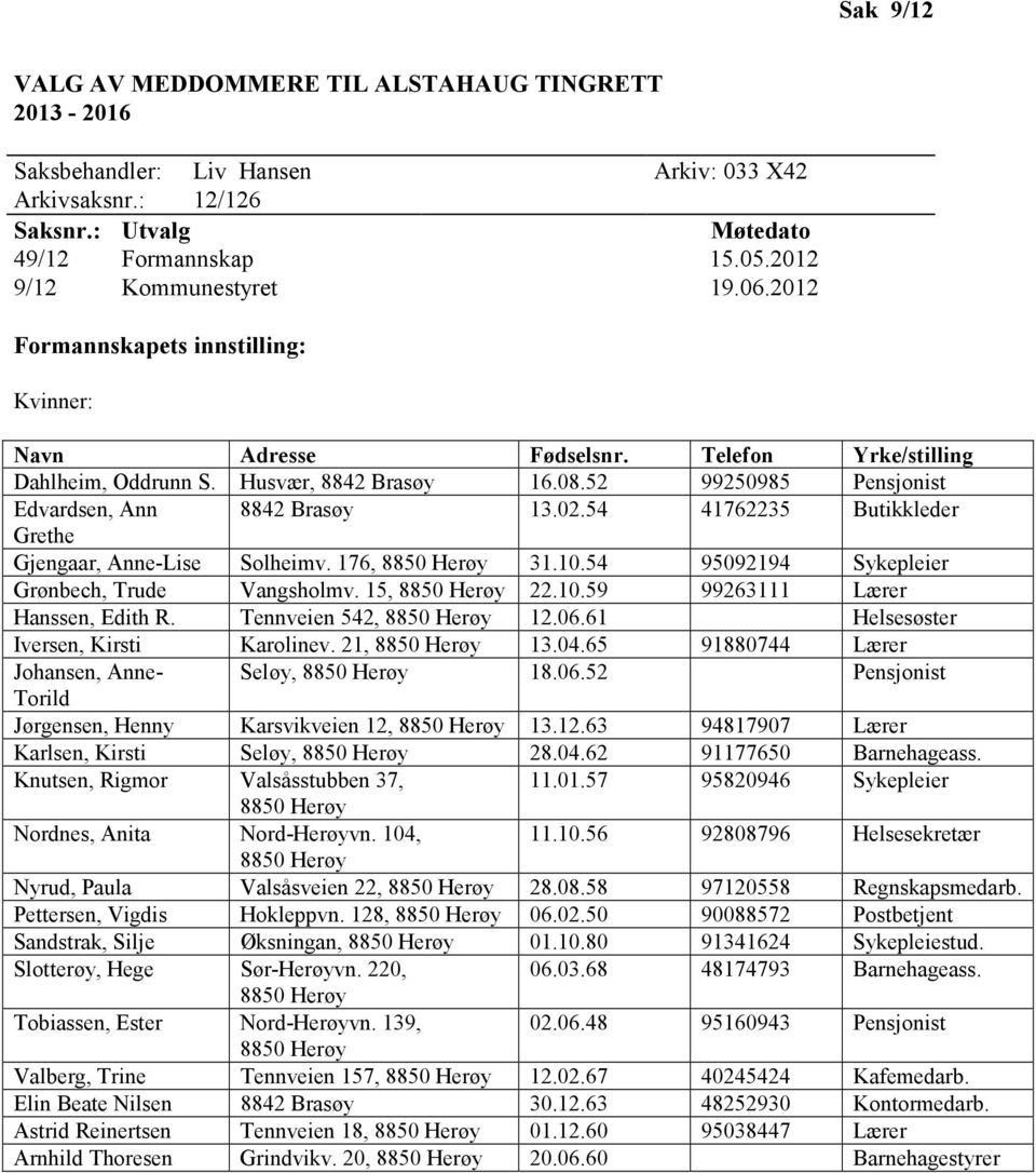 54 41762235 Butikkleder Grethe Gjengaar, AnneLise Solheimv. 176, 8850 Herøy 31.10.54 95092194 Sykepleier Grønbech, Trude Vangsholmv. 15, 8850 Herøy 22.10.59 99263111 Lærer Hanssen, Edith R.